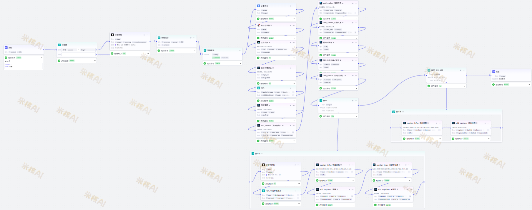 图片[6]-视频工作流：今日话题-情感类